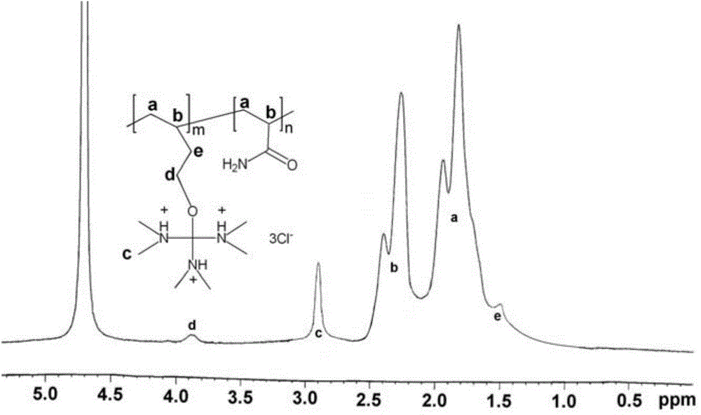 Multi-claw cationic functional monomer