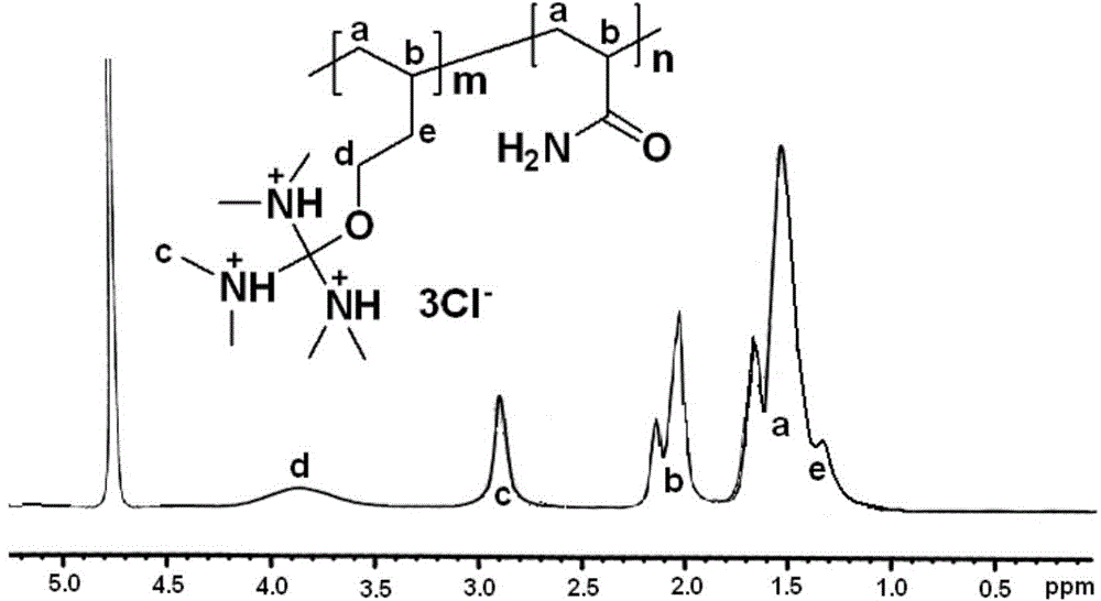 Multi-claw cationic functional monomer