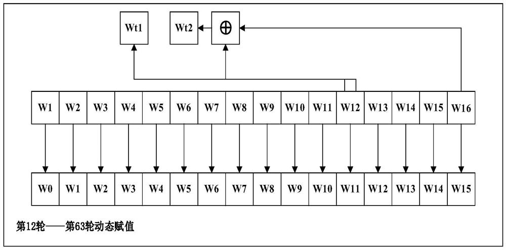 Hardware implementation device of SM3 algorithm
