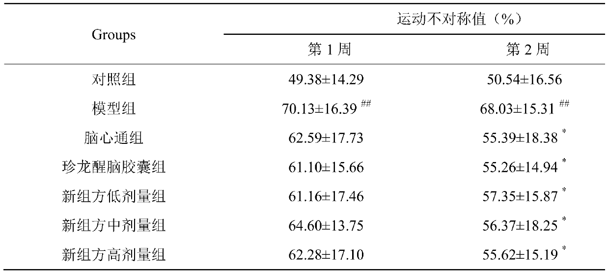 A Tibetan medicine composition for treating stroke caused by phlegm and blood stasis blocking collaterals