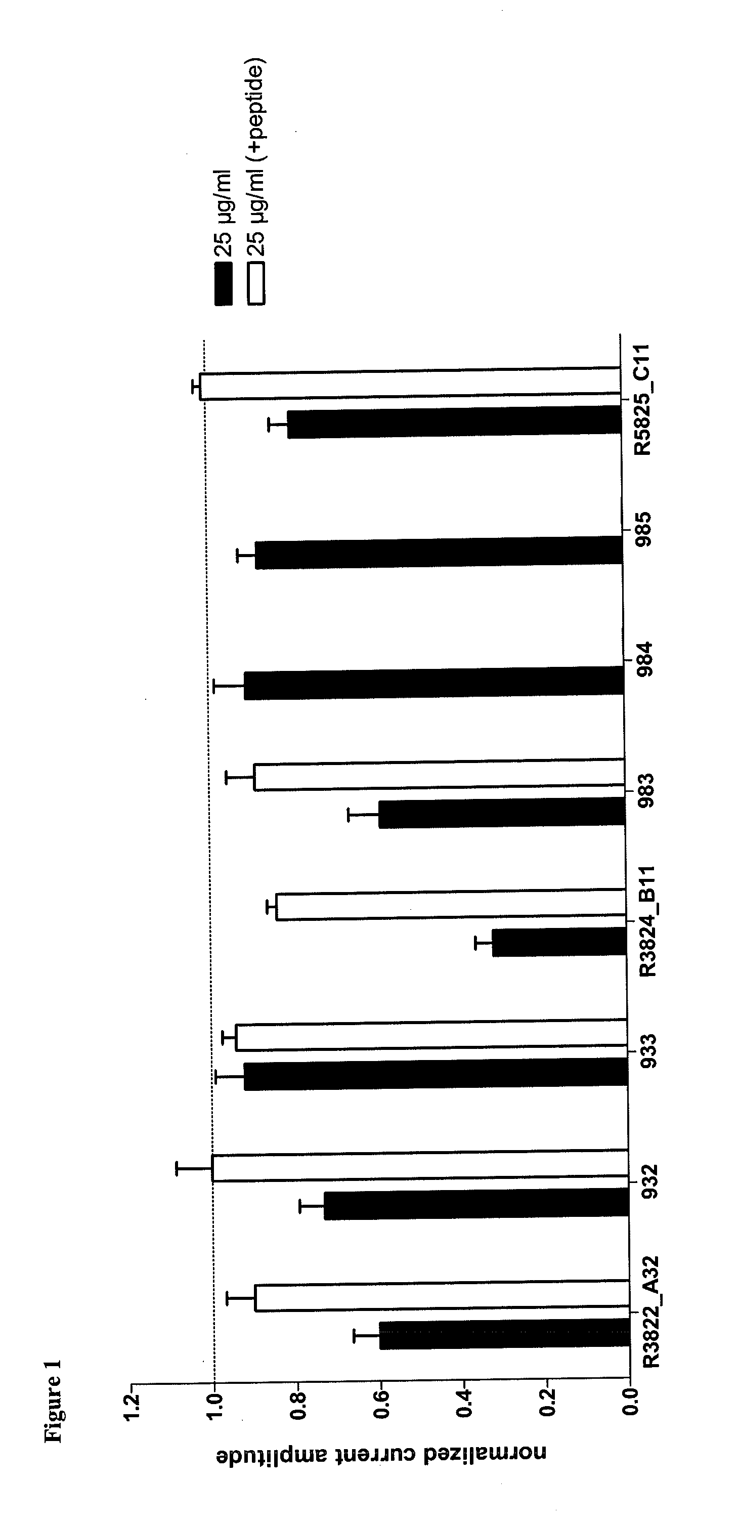 FUNCTION MODIFYING NAv 1.7 ANTIBODIES