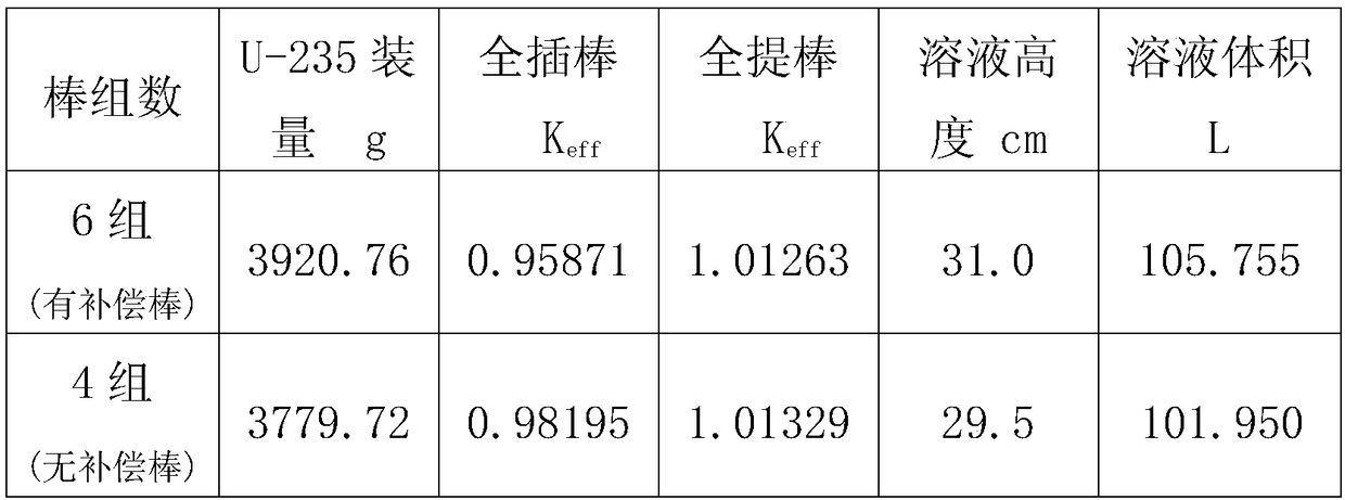 Medical Isotope Production Reactor Without Compensation Rods