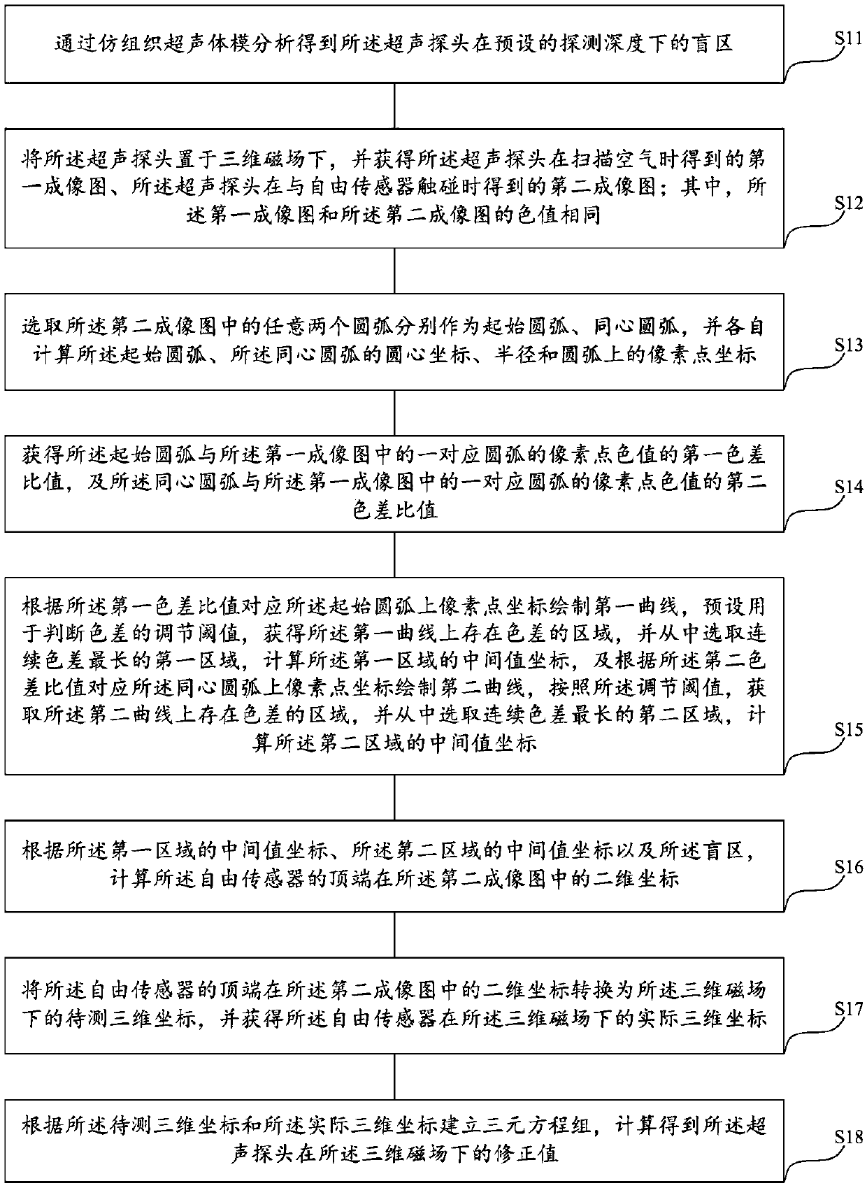 Ultrasonic probe calibration method