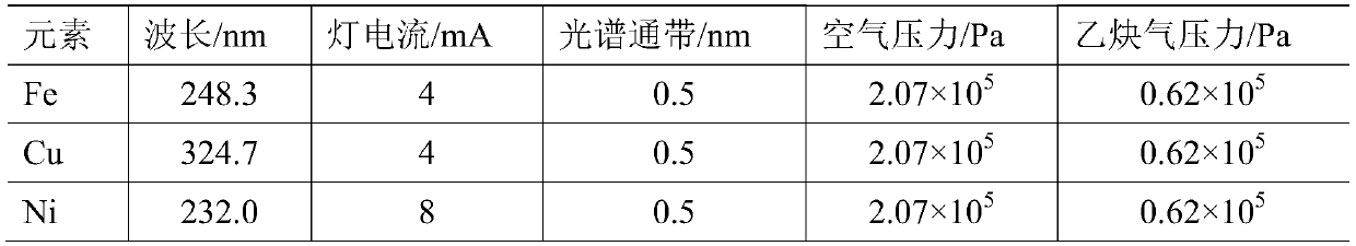 Detection method of trace metal ions in dimethyl diallyl ammonium chloride monomer
