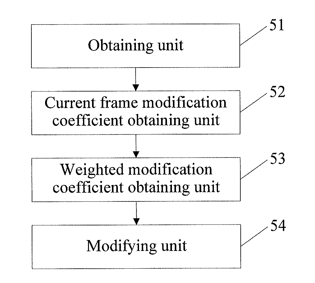 Method and apparatus for processing signal