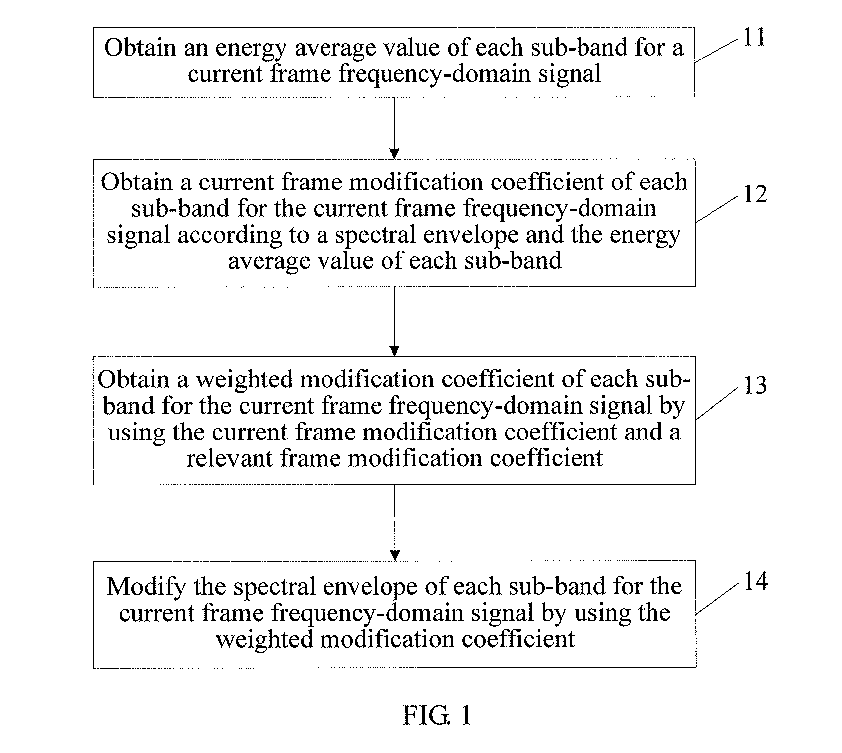 Method and apparatus for processing signal