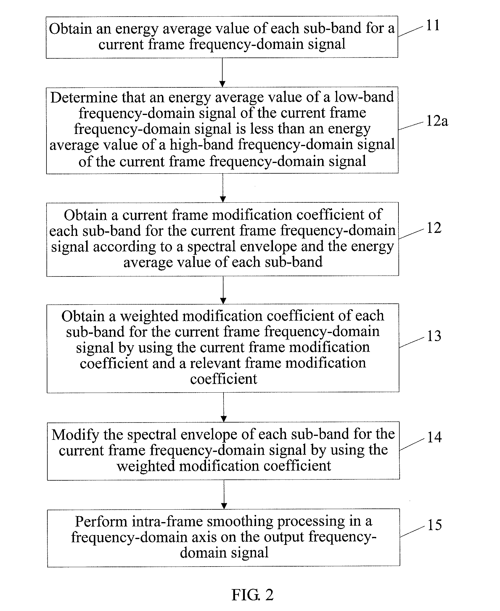 Method and apparatus for processing signal