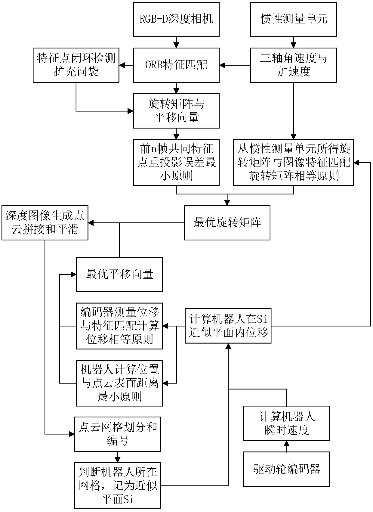 Robot curved surface motion positioning method and system