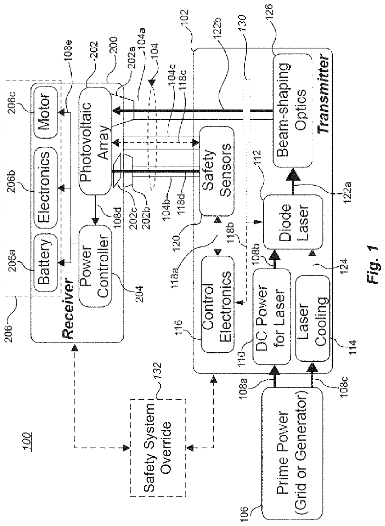 Power-over-fiber safety system