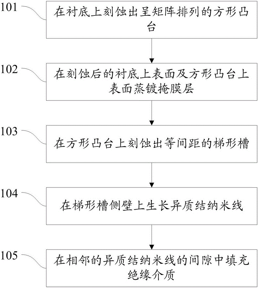 Nanowire array preparation method, nanowire array integrated device and preparation method thereof