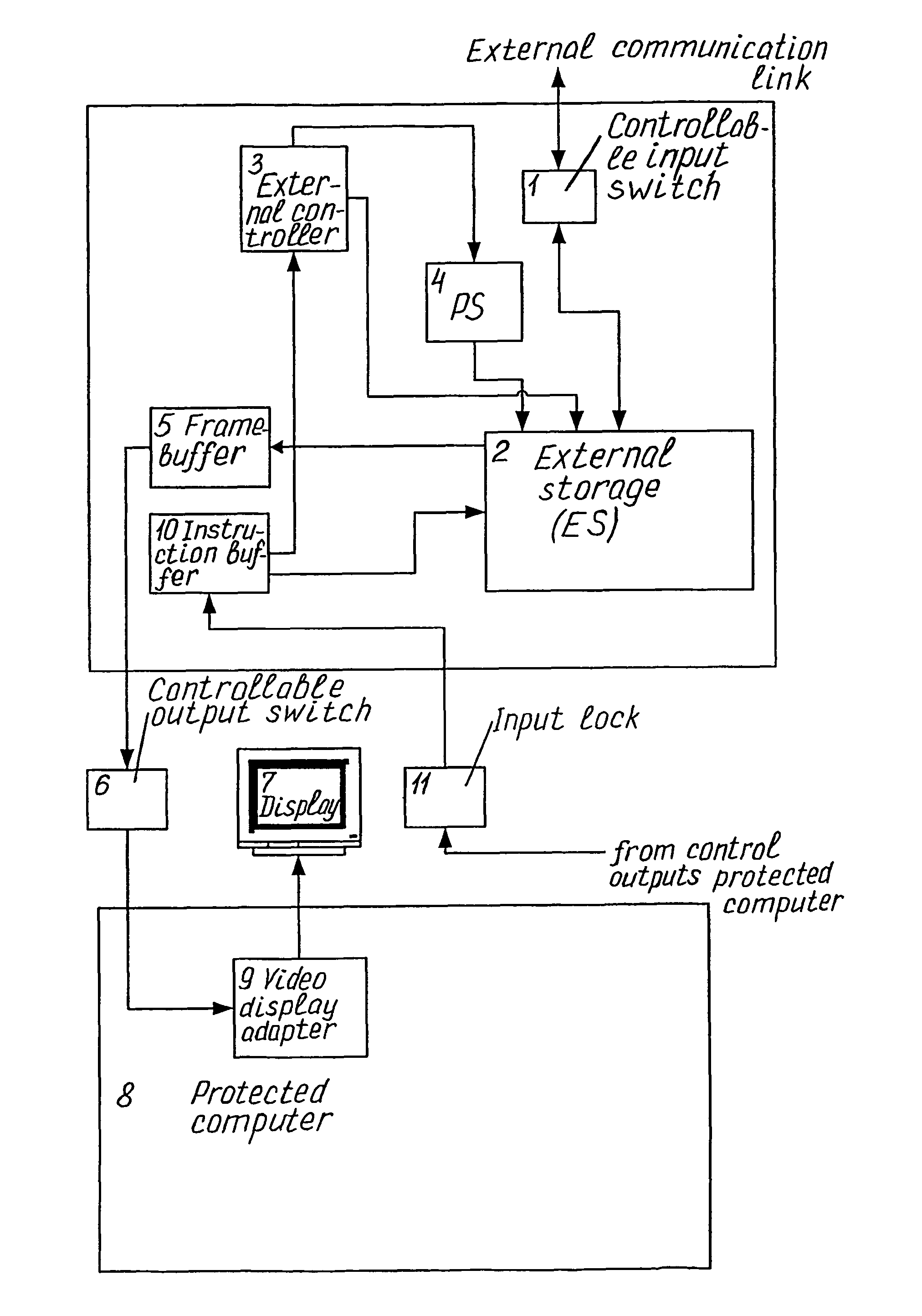 Method and device for computer memory protection against unauthorized access