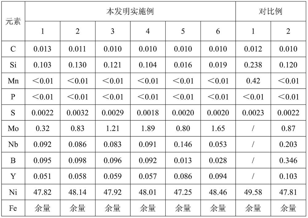 Fe-ni-mo alloy for buzzer and preparation method thereof