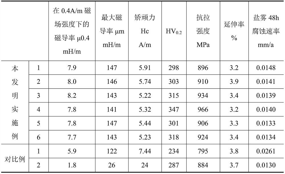 Fe-ni-mo alloy for buzzer and preparation method thereof