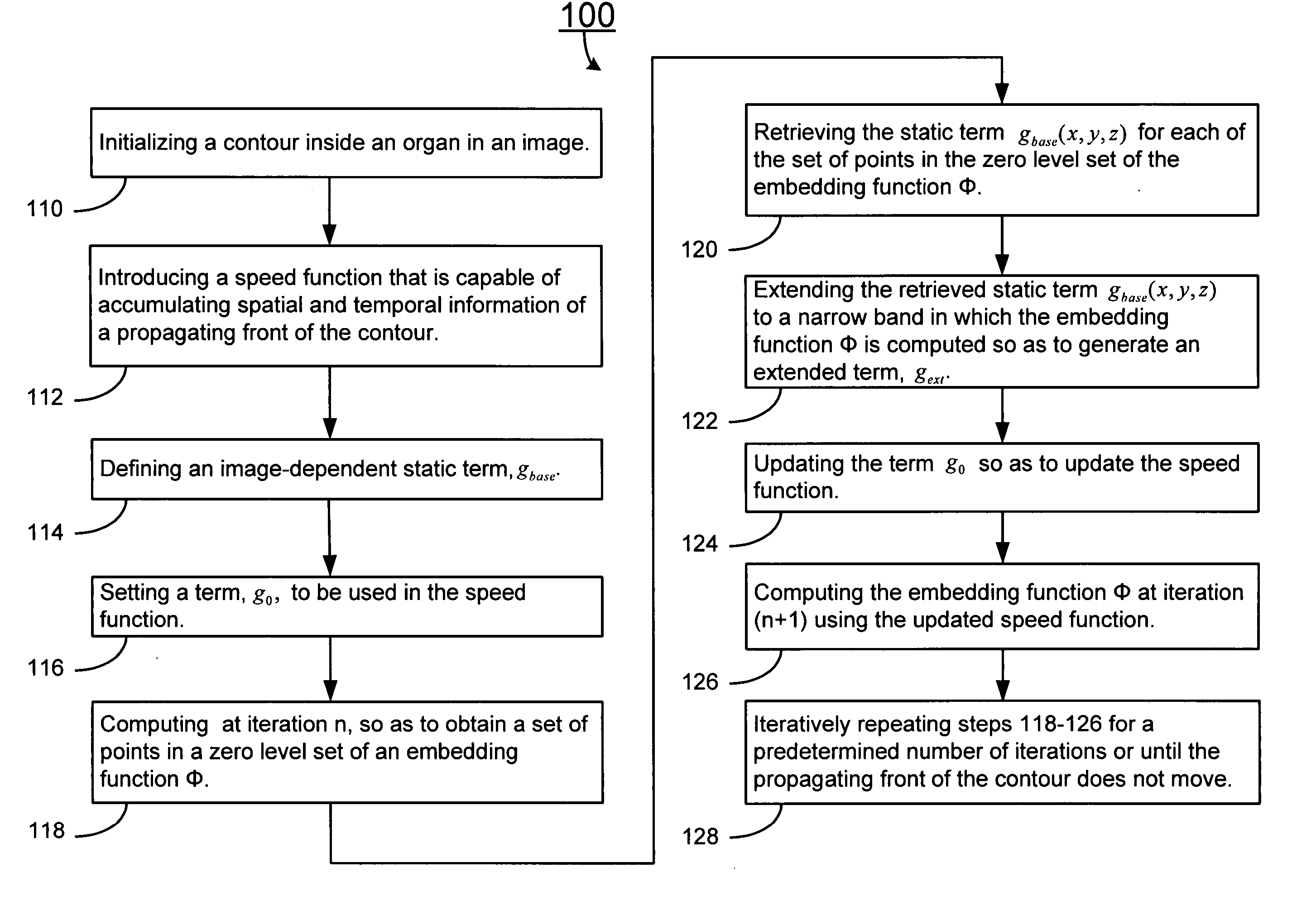 System and methods of organ segmentation and applications of same