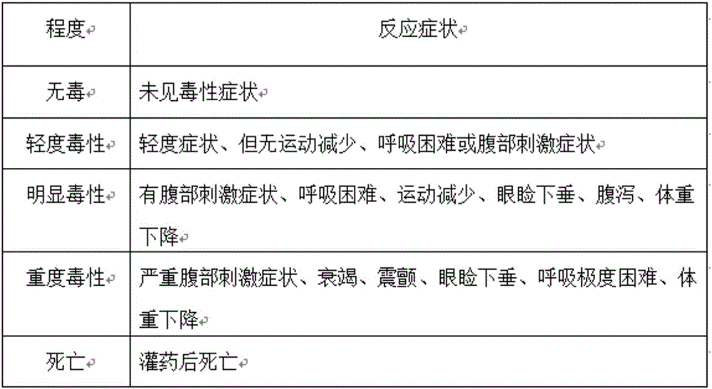 Integrated traditional Chinese and Western medicine for treating hyperextension injury of cervical vertebrae and preparation method