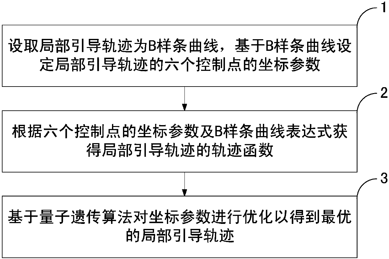 Local guiding trajectory planning method and device for tractor automatic driving system