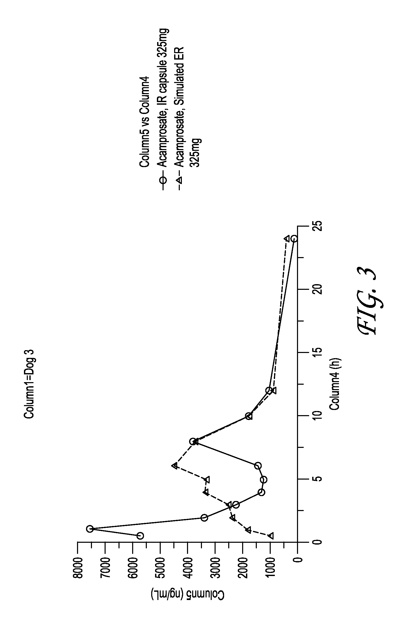 Acamprosate formulations, methods of using the same, and combinations comprising the same