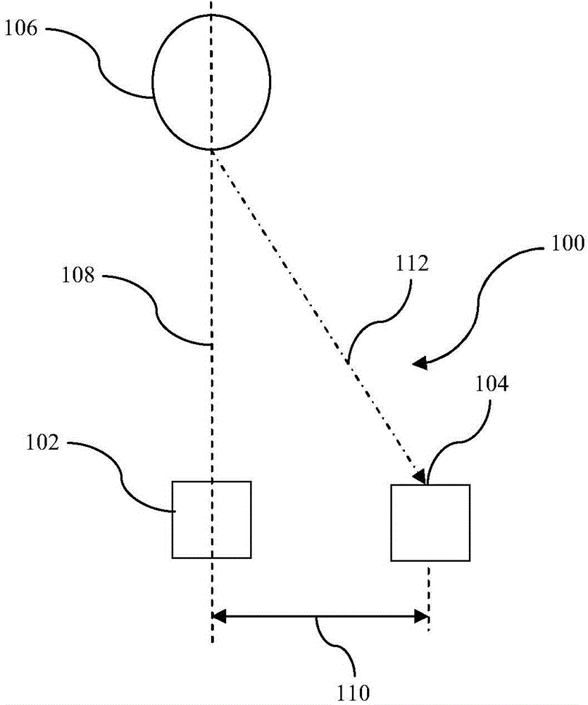 Strabismus detection