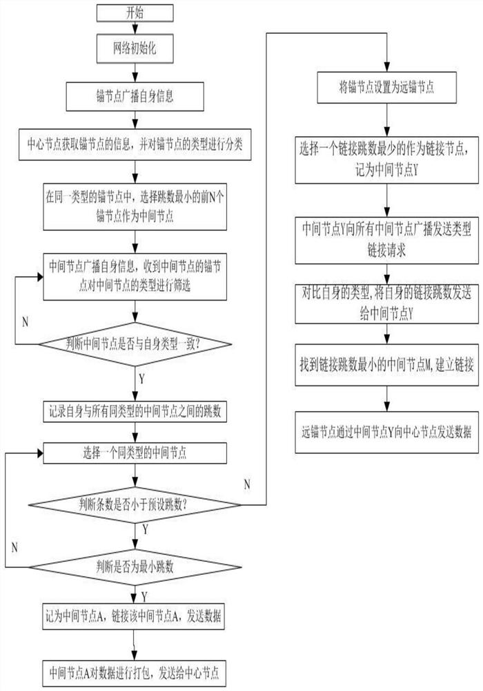 Agricultural data acquisition system based on distributed edge network structure and method thereof