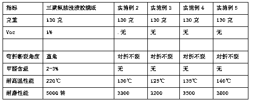 High-performance formaldehyde-free impregnating glue for woodgrained paper and preparation method of impregnating glue