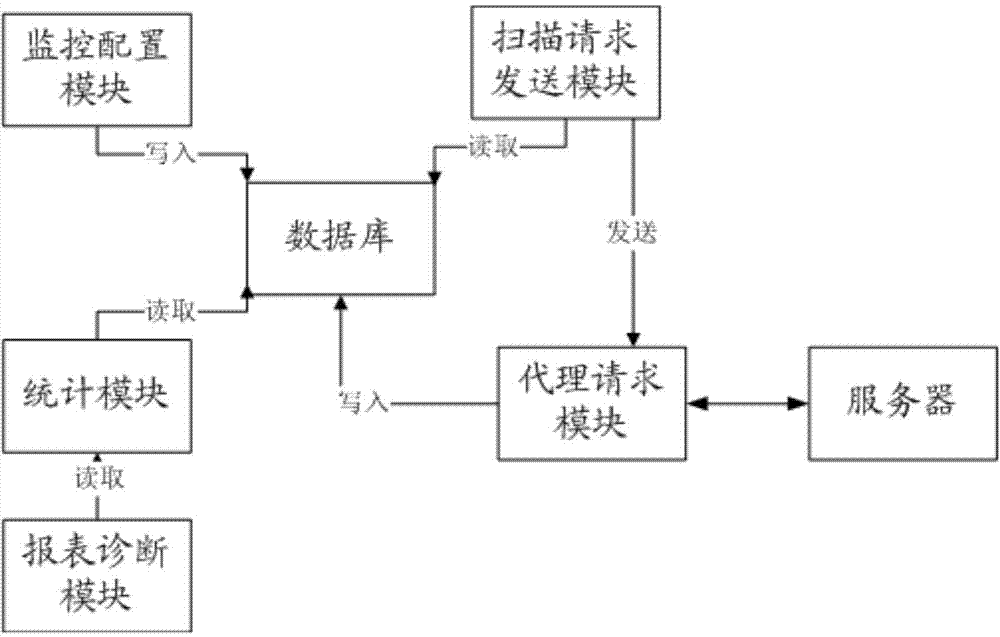 Website usability monitoring and diagnosis system and method