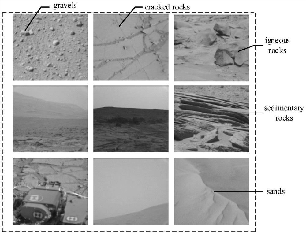 Mars image augmentation method based on generative adversarial network