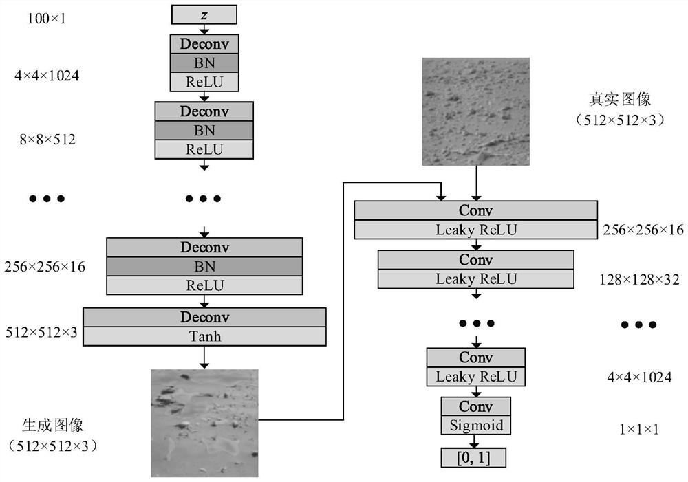 Mars image augmentation method based on generative adversarial network