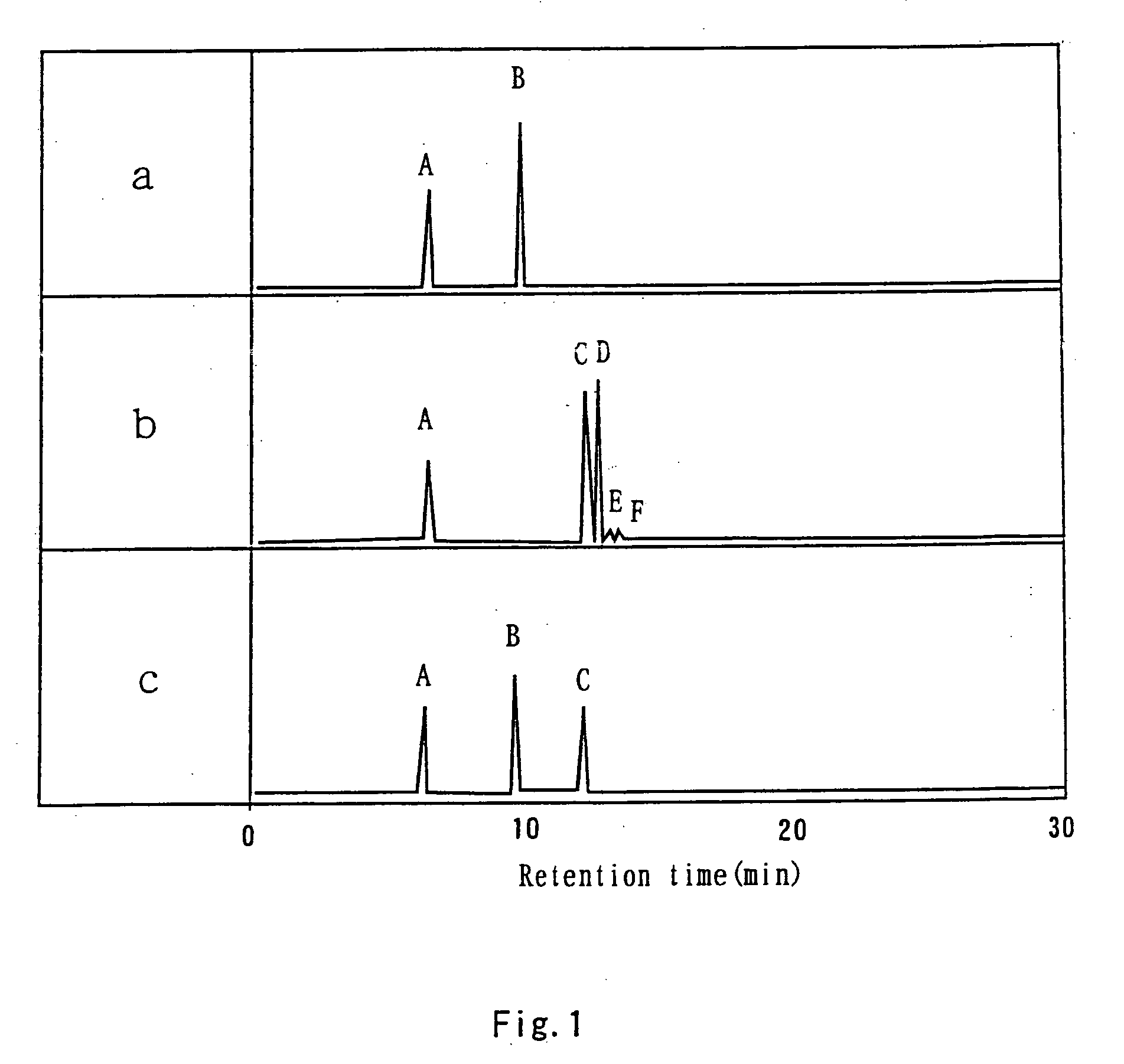 Process for producing conjugated fatty acid and food/drink produced by the process