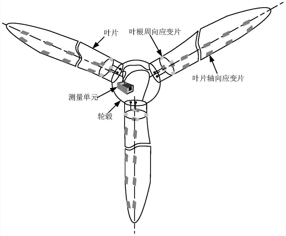 An online identification method for multiple loads on blades of large wind turbines