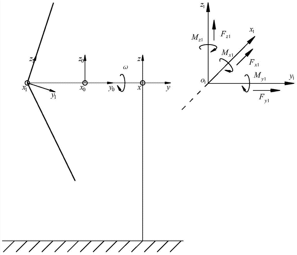 An online identification method for multiple loads on blades of large wind turbines