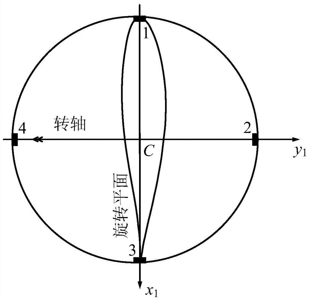 An online identification method for multiple loads on blades of large wind turbines