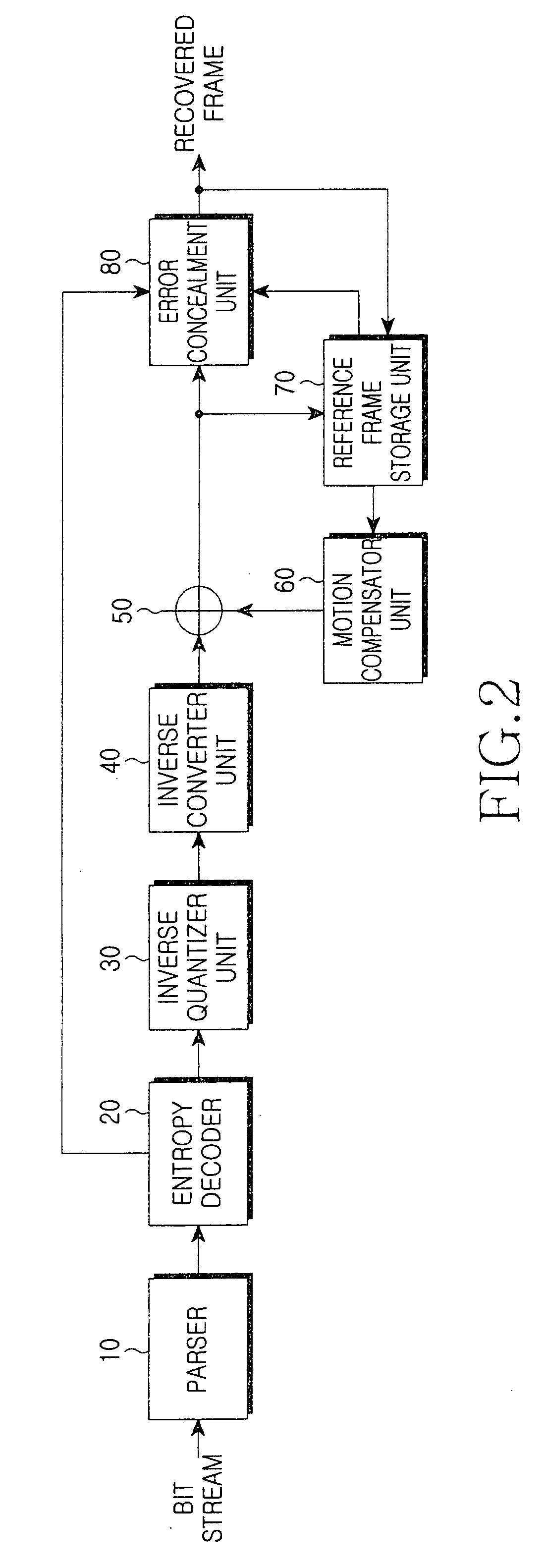 Method for error concealment in decoding of moving picture and decoding apparatus using the same