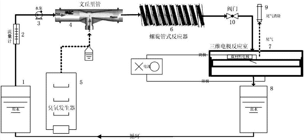 Separation type Venturi tube hybrid electrocatalysis ozonizing method and device