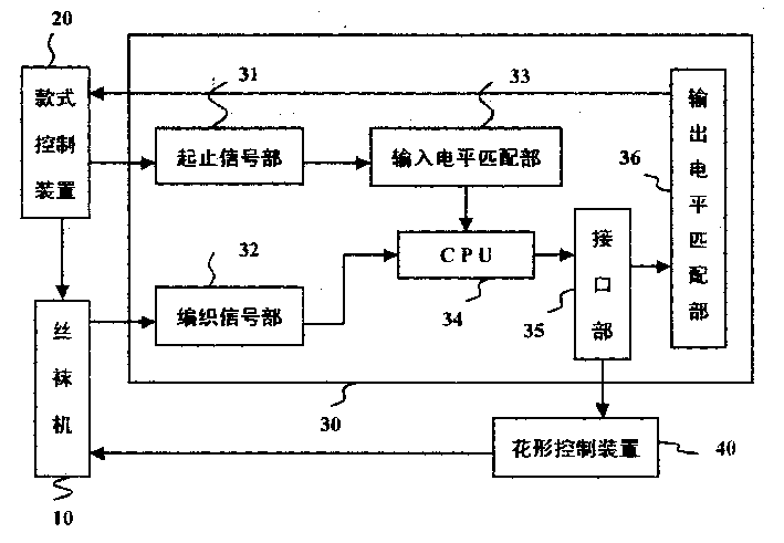 Silk stocing knitting machine state and synchronous information detection method and its equipment