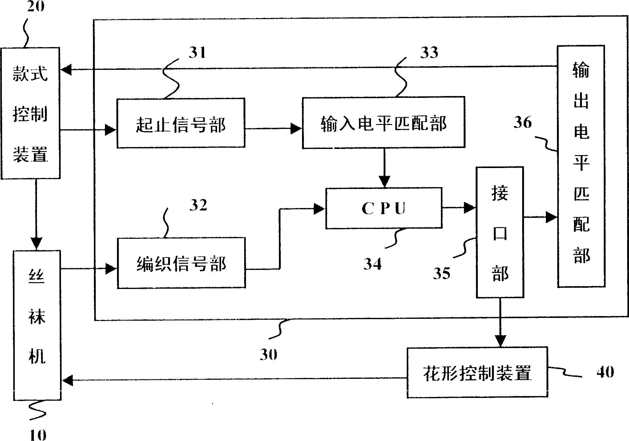 Silk stocing knitting machine state and synchronous information detection method and its equipment