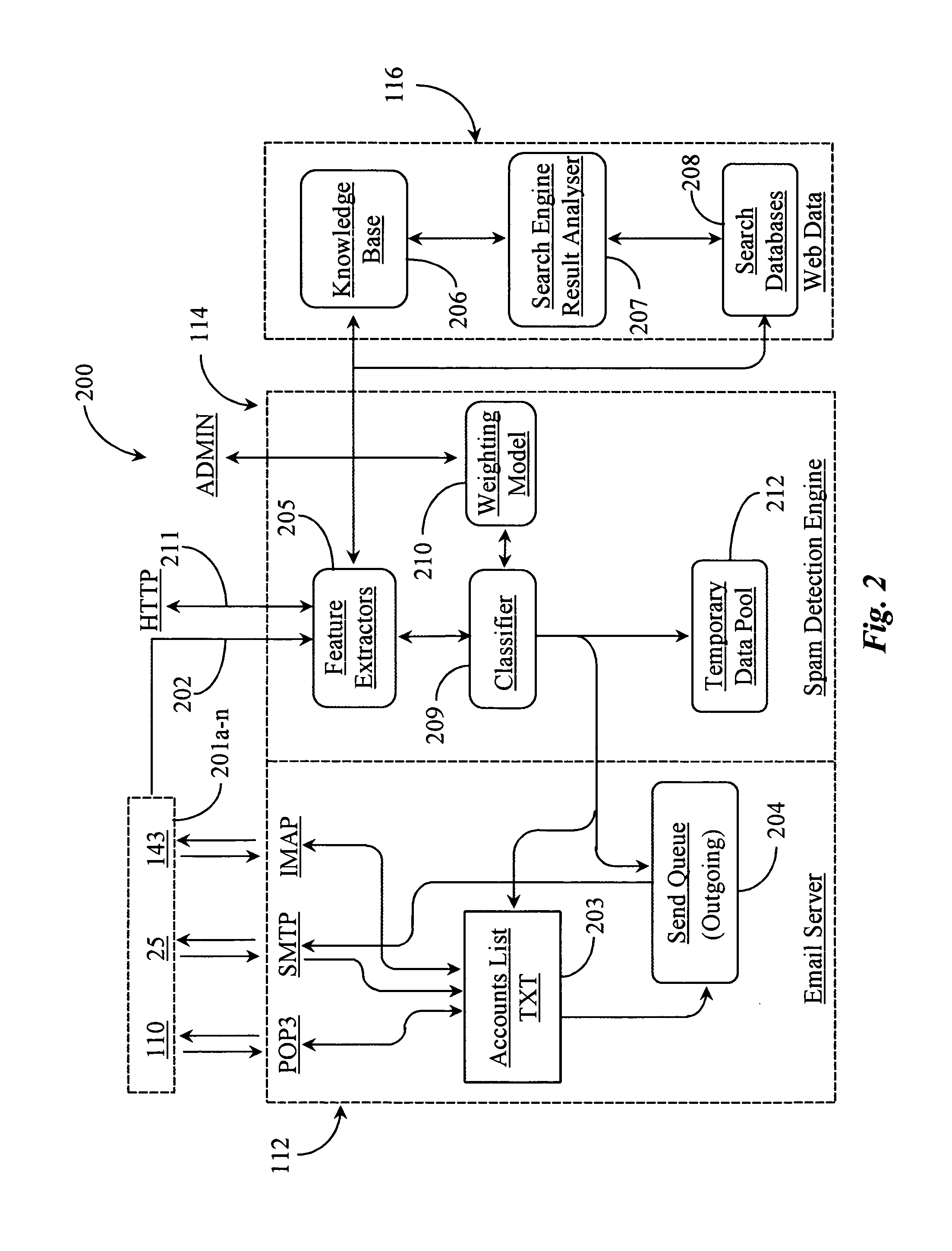 Methods and apparatus for detecting spam messages in an email system