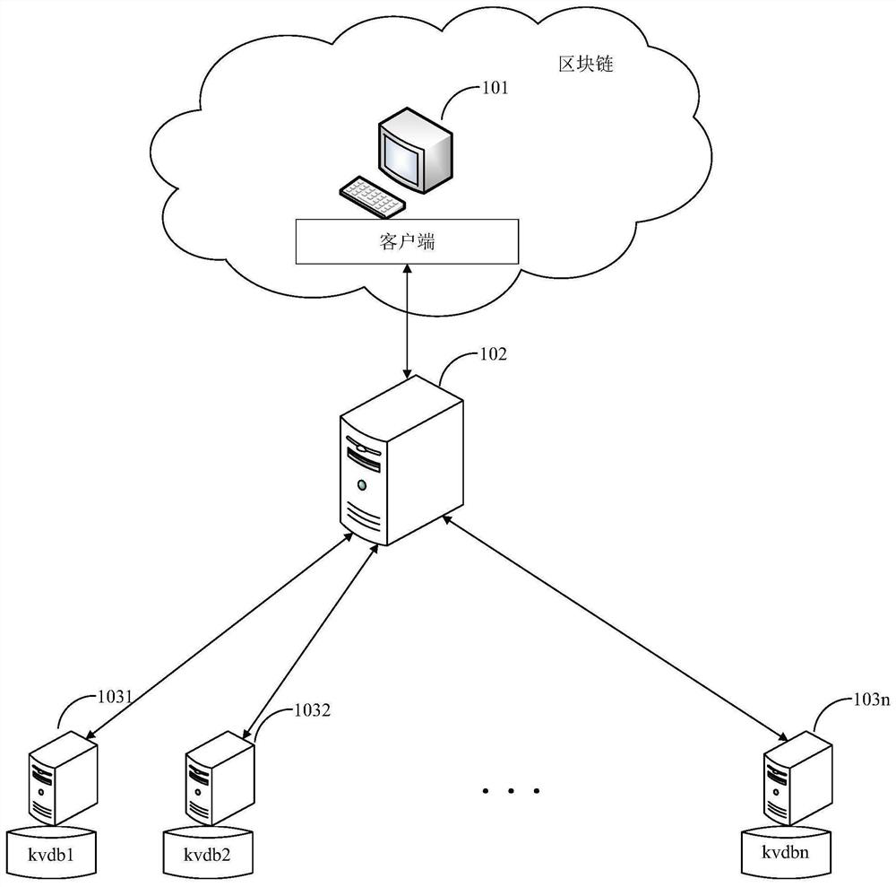 Block chain node data access method, device and computer readable storage medium