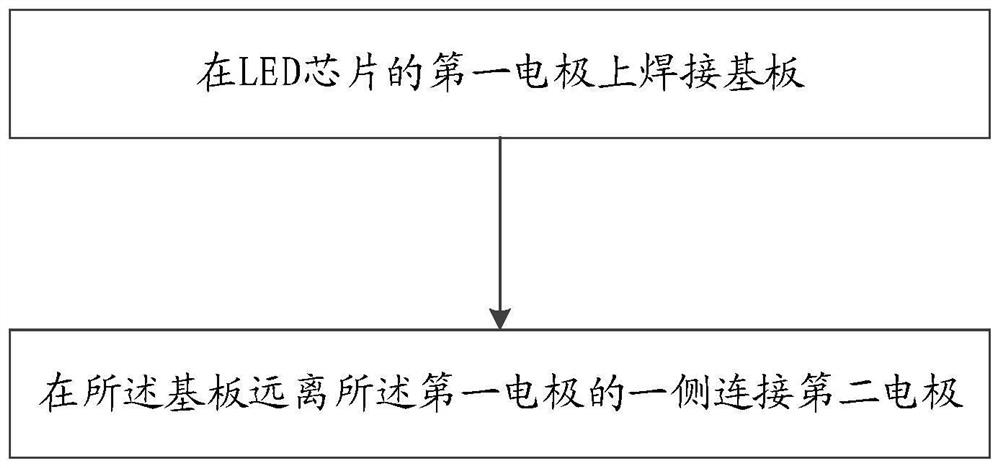 LED chip and preparation method thereof and preparation method of LED display module