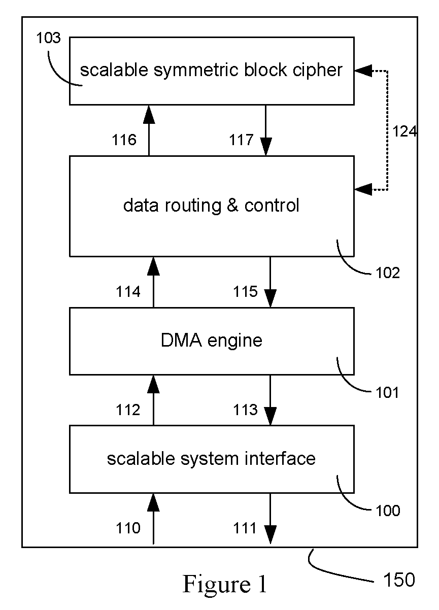 Method and Apparatus for Hardware-Accelerated Encryption/Decryption