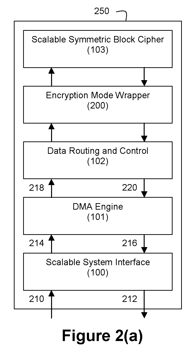 Method and Apparatus for Hardware-Accelerated Encryption/Decryption