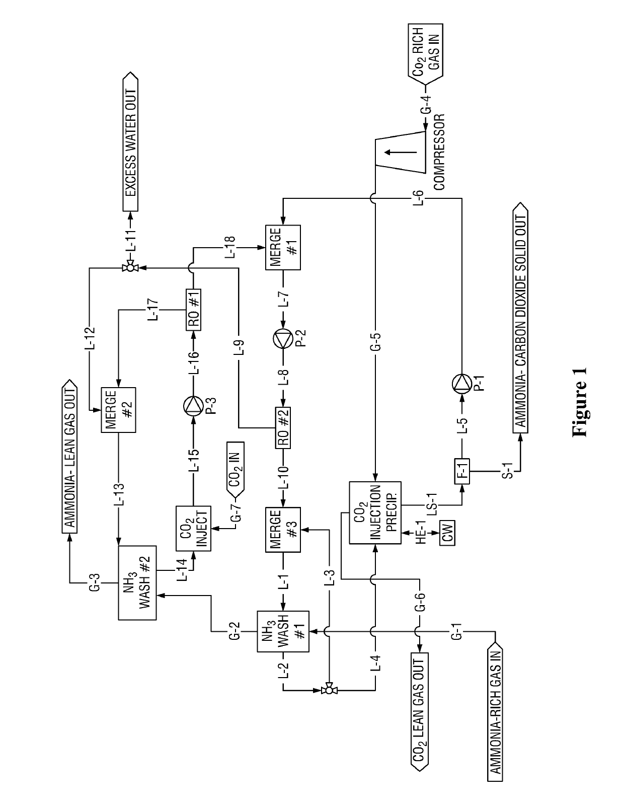 Systems and methods for ammonia recovery, acid gas separation, or combination thereof