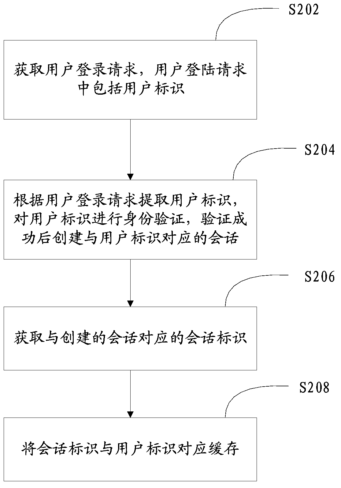Method and system for maintaining login state of user account