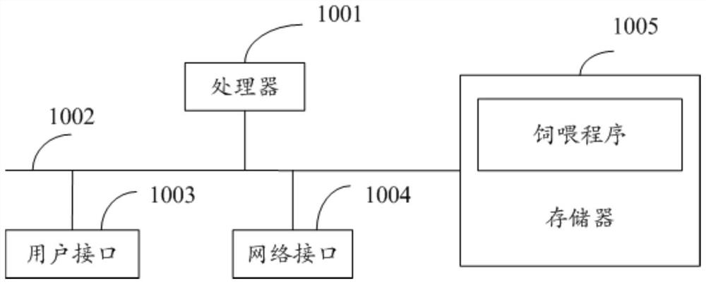 Feeding method and device and computer readable storage medium