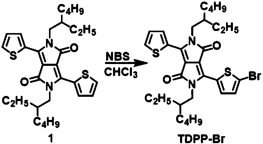 Preparation method of monobromothiophenyl derivatives