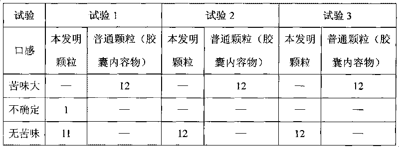 Granules of cefetamet pivoxil hydrochloride and preparation method thereof