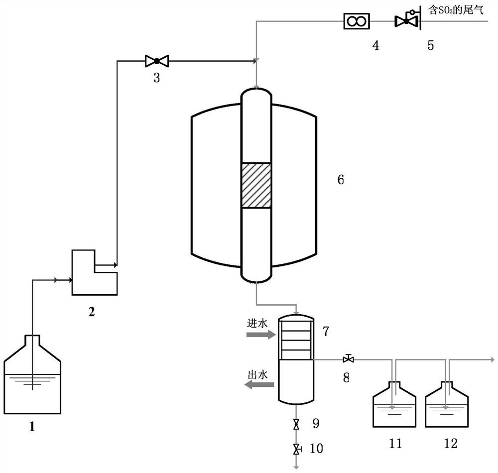 A kind of renewable dry flue gas desulfurizer and its preparation method and application