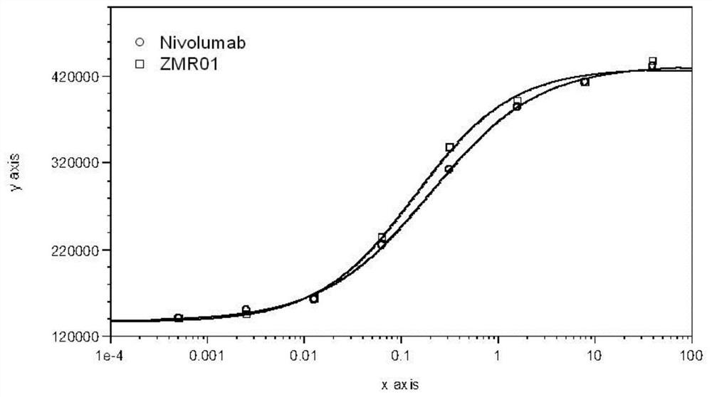 An anti-human PD-1 monoclonal antibody preparation, combined drug and use thereof