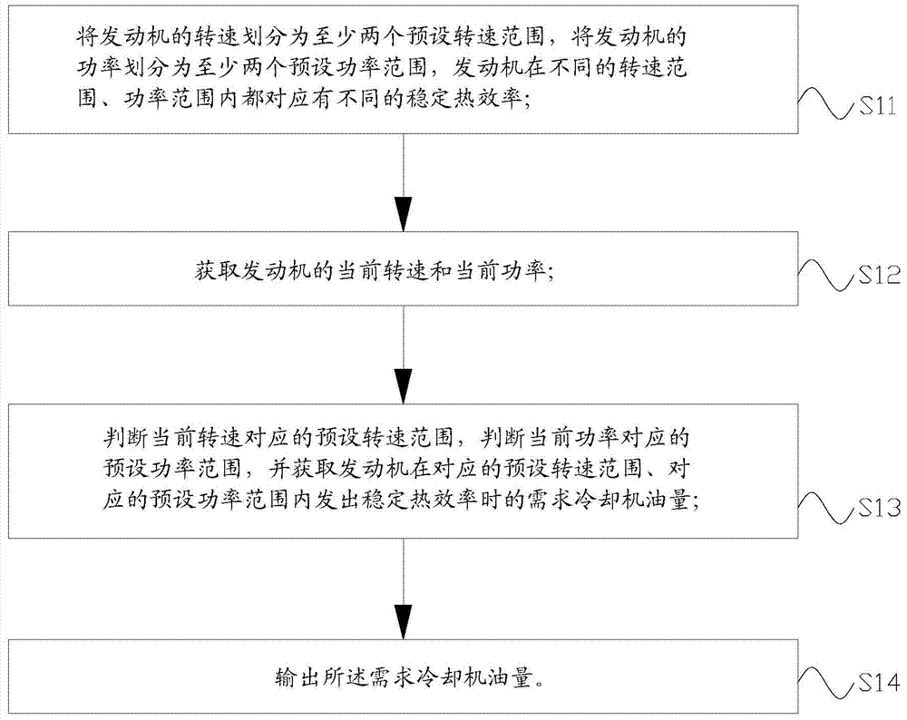 Engine and control method and system for cooling jet of engine