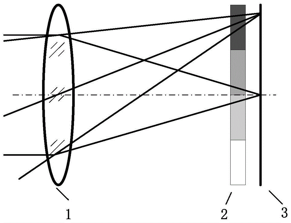 Compact type multispectral camera