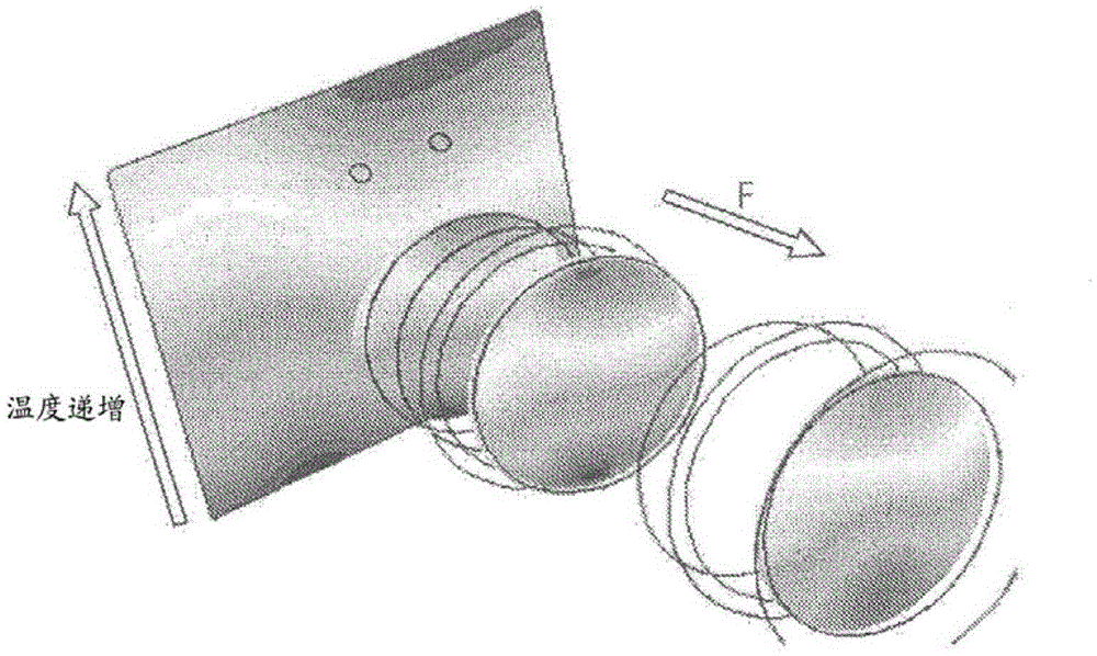 Homogenization apparatus, heat exchanger assembly and method for temperature distribution in a homogenization fluid flow